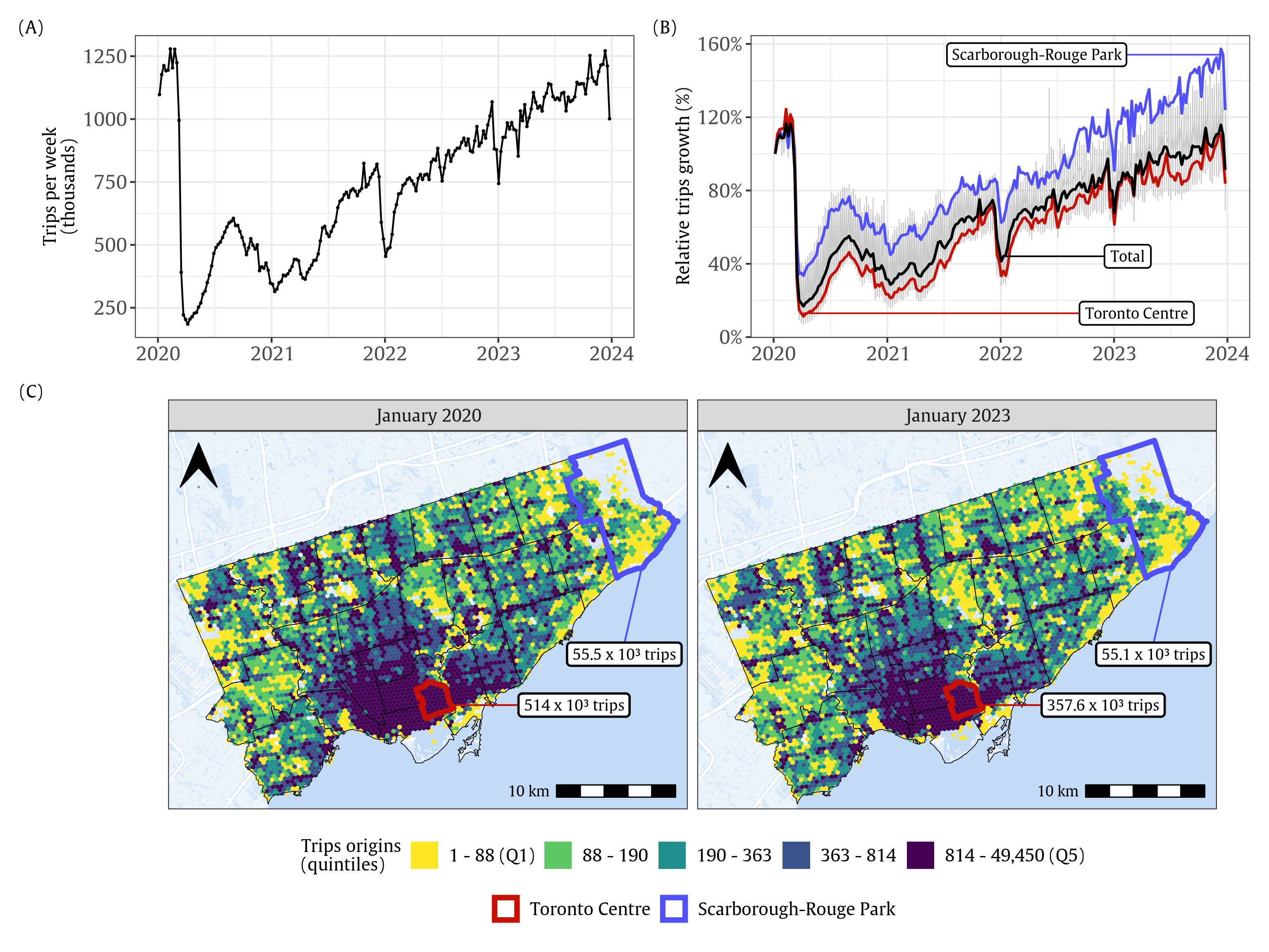 (A) Number of trips per week in Toronto; (B) Relative trips growth per week by Toronto Wards, highlighting &ldquo;Toronto Center&rdquo; (red) and &ldquo;Scarborough-Rouge Park&rdquo; (purple); (C) Spatial distribution of trips origin by H3 resolution 9 (0.105 km2) by quintiles in January (2020 and 2023).